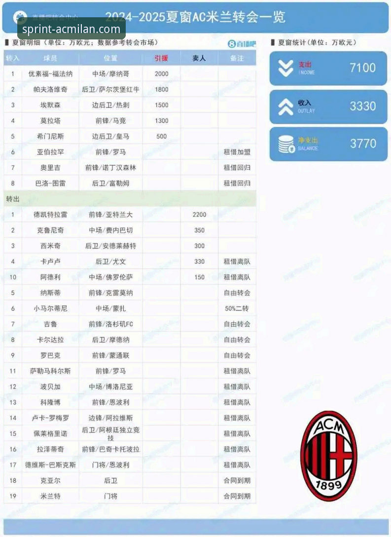 AC米兰转会消息安全吗？从数据角度全面解析信息真伪与验证方法